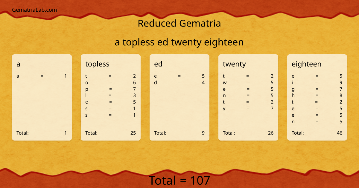 a topless ed twenty eighteen in reduced Gematria